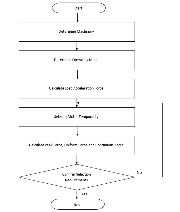 Selection Diagram